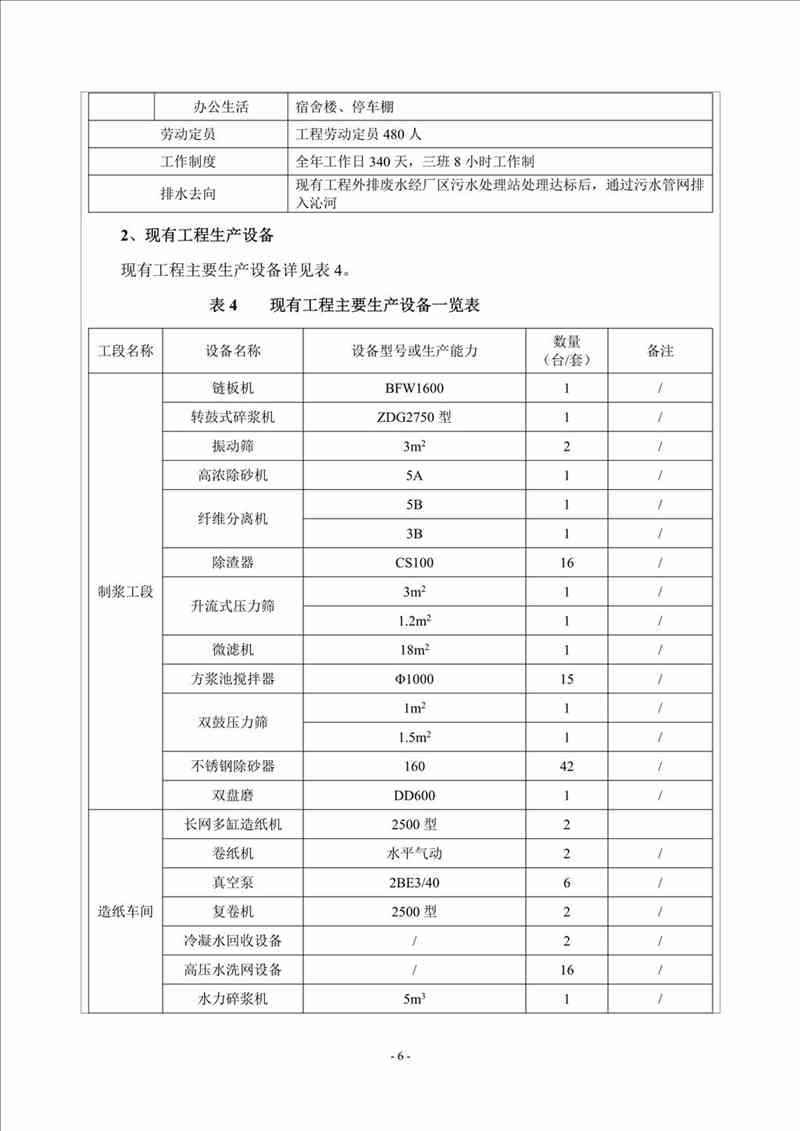關(guān)于我司25噸/時(shí)燃氣鍋爐項目的公示