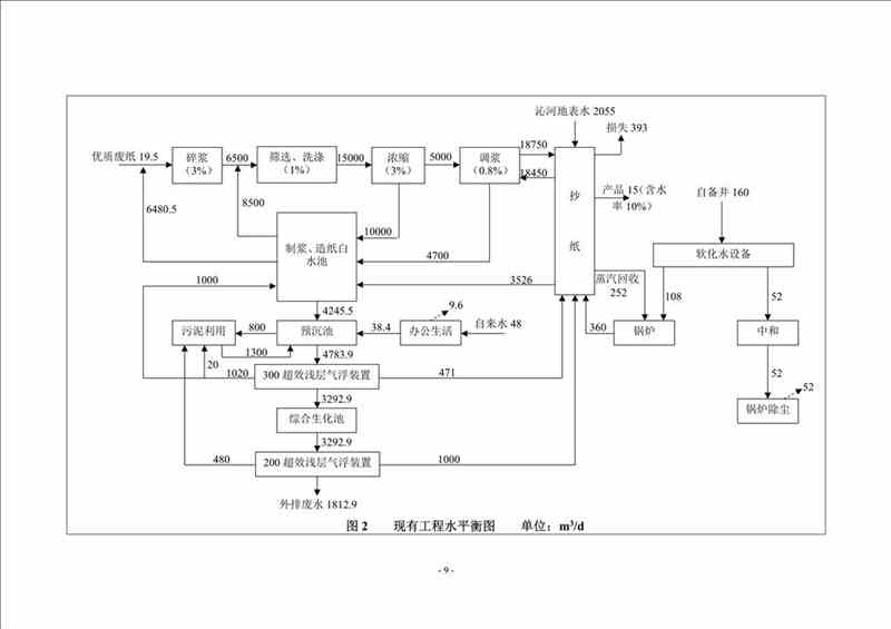 關(guān)于我司25噸/時(shí)燃氣鍋爐項目的公示