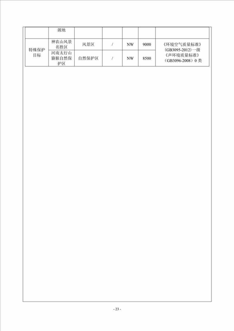 關(guān)于我司25噸/時(shí)燃氣鍋爐項目的公示