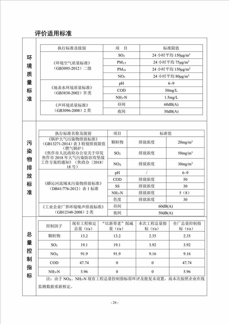關(guān)于我司25噸/時(shí)燃氣鍋爐項目的公示