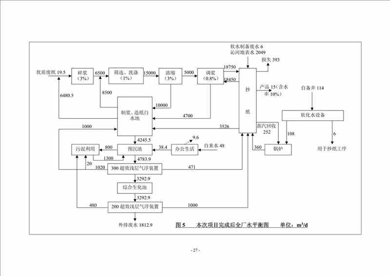 關(guān)于我司25噸/時(shí)燃氣鍋爐項目的公示