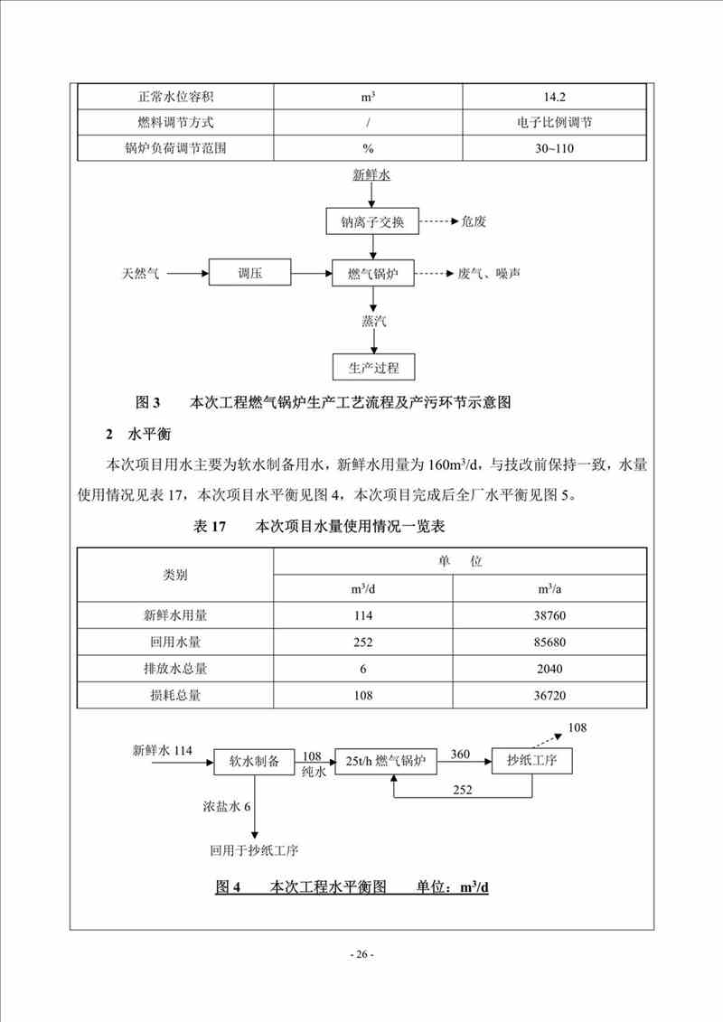 關(guān)于我司25噸/時(shí)燃氣鍋爐項目的公示