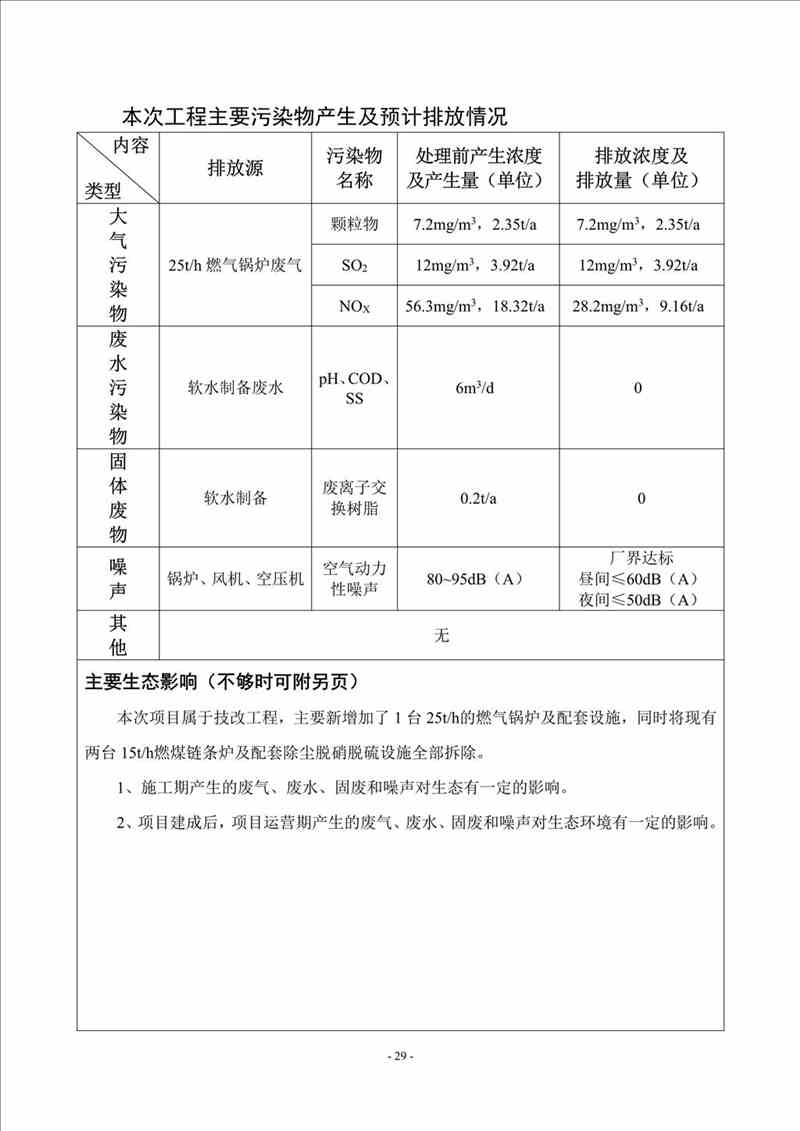 關(guān)于我司25噸/時(shí)燃氣鍋爐項目的公示